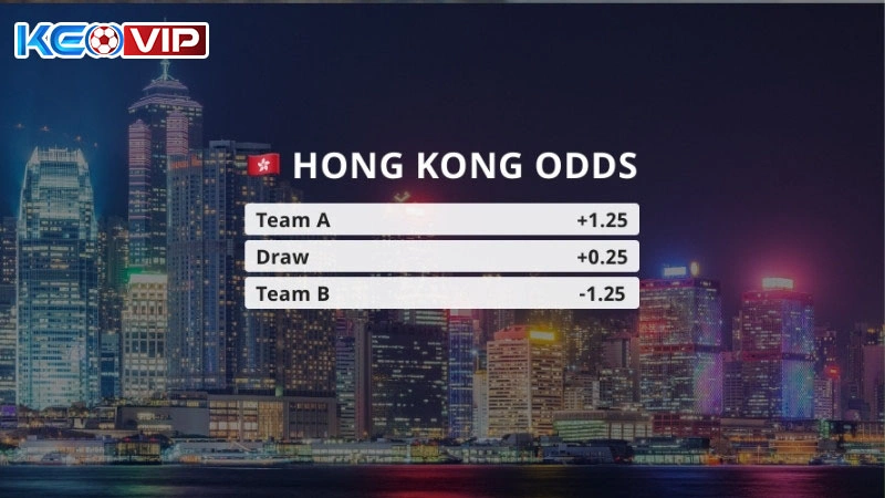 Nội dung chung về tỷ lệ kèo Hồng Kông